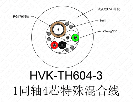 1同轴4芯特殊线 仿硅胶