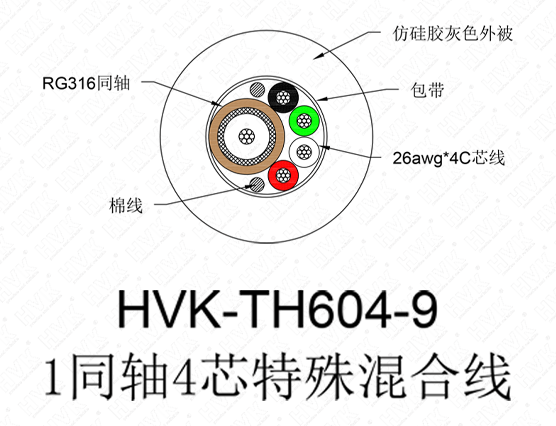 1同轴4芯特殊线 仿硅胶灰色