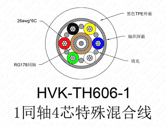 1同轴6芯特殊线 TPE黑色