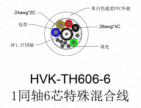 1同轴6芯特殊线 超柔PVC