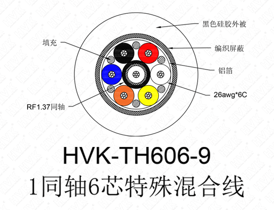 1同轴6芯特殊线 硅胶黑色