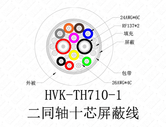 2同轴10芯特殊线硅胶灰色