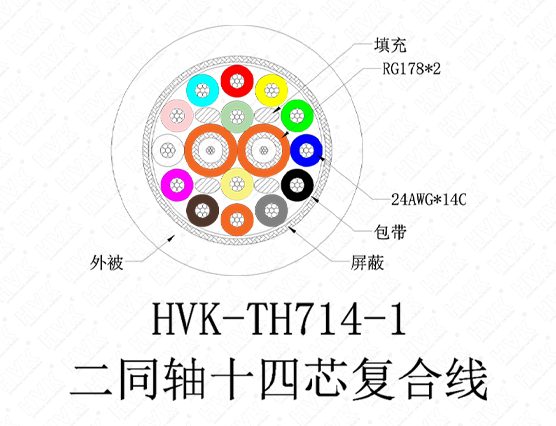 2同轴14芯特殊线PVC黑色