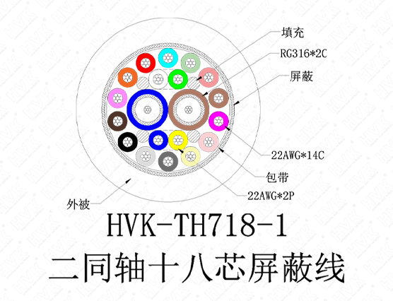 2同轴18芯特殊线TPU黑色