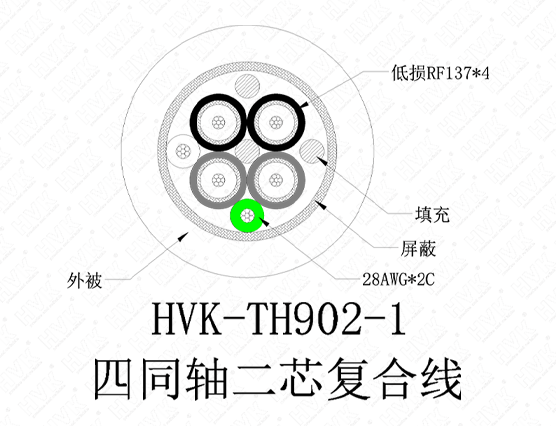 4同轴2芯特殊线硅胶黑色