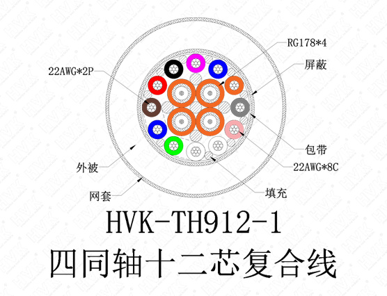 4同轴12芯特殊线PVC黑色尼龙网